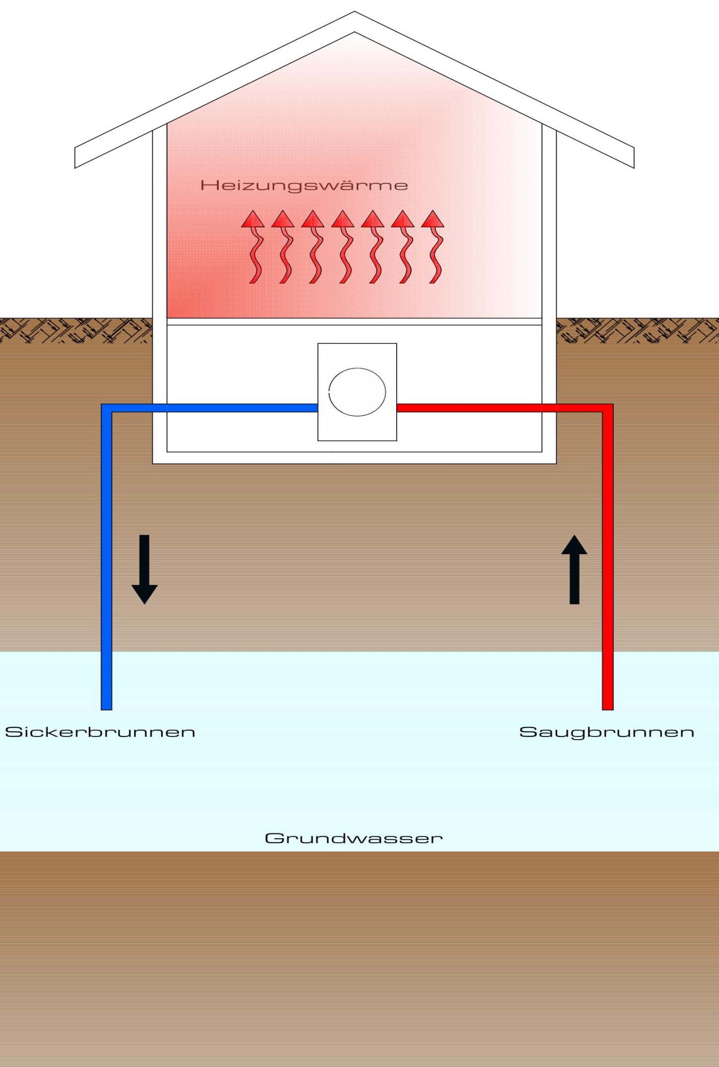 Funktionsweiße einer Wasser-Wasser-Wärmepumpe
